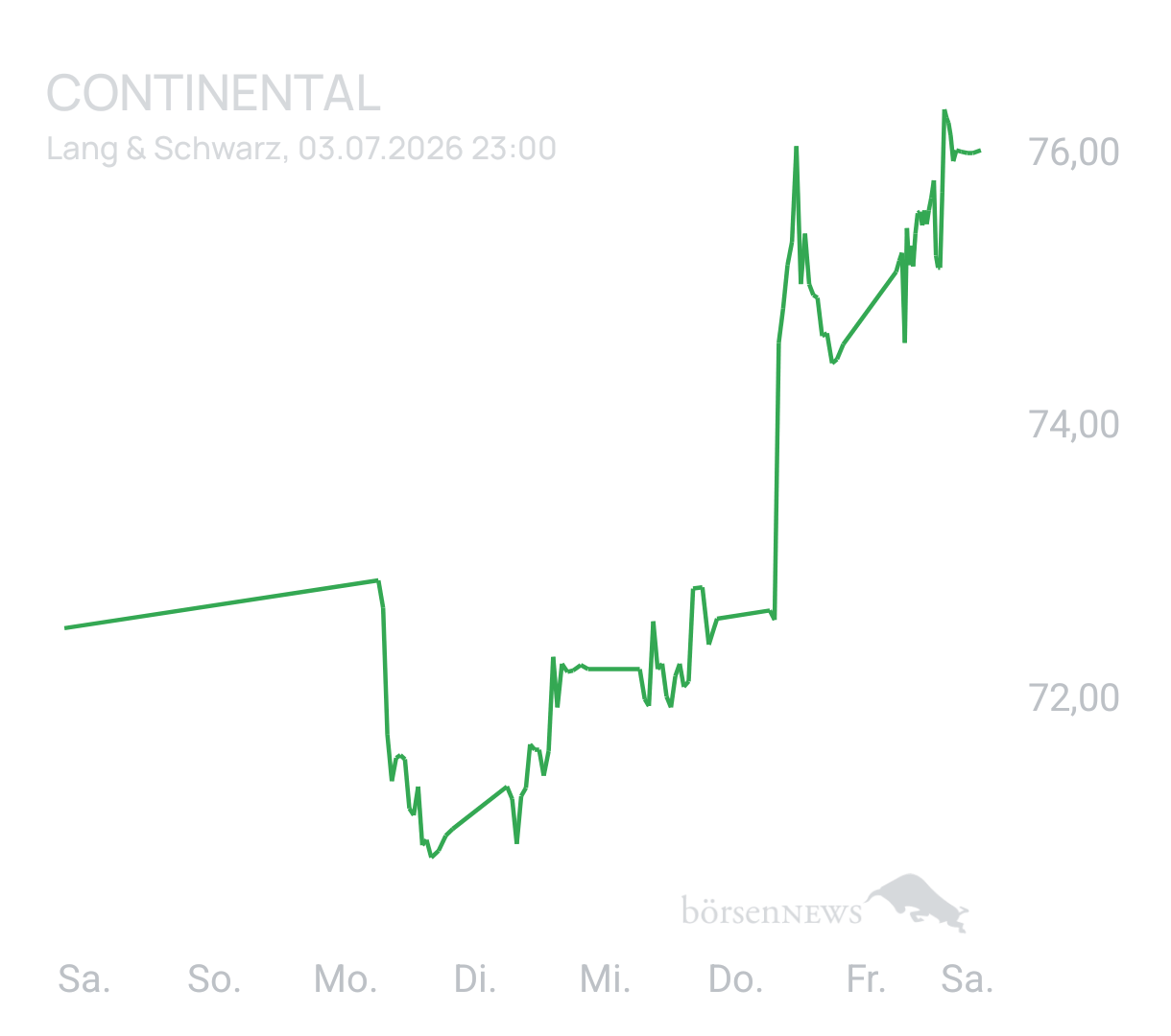 Benny80 Trading- und Aktien-Chat