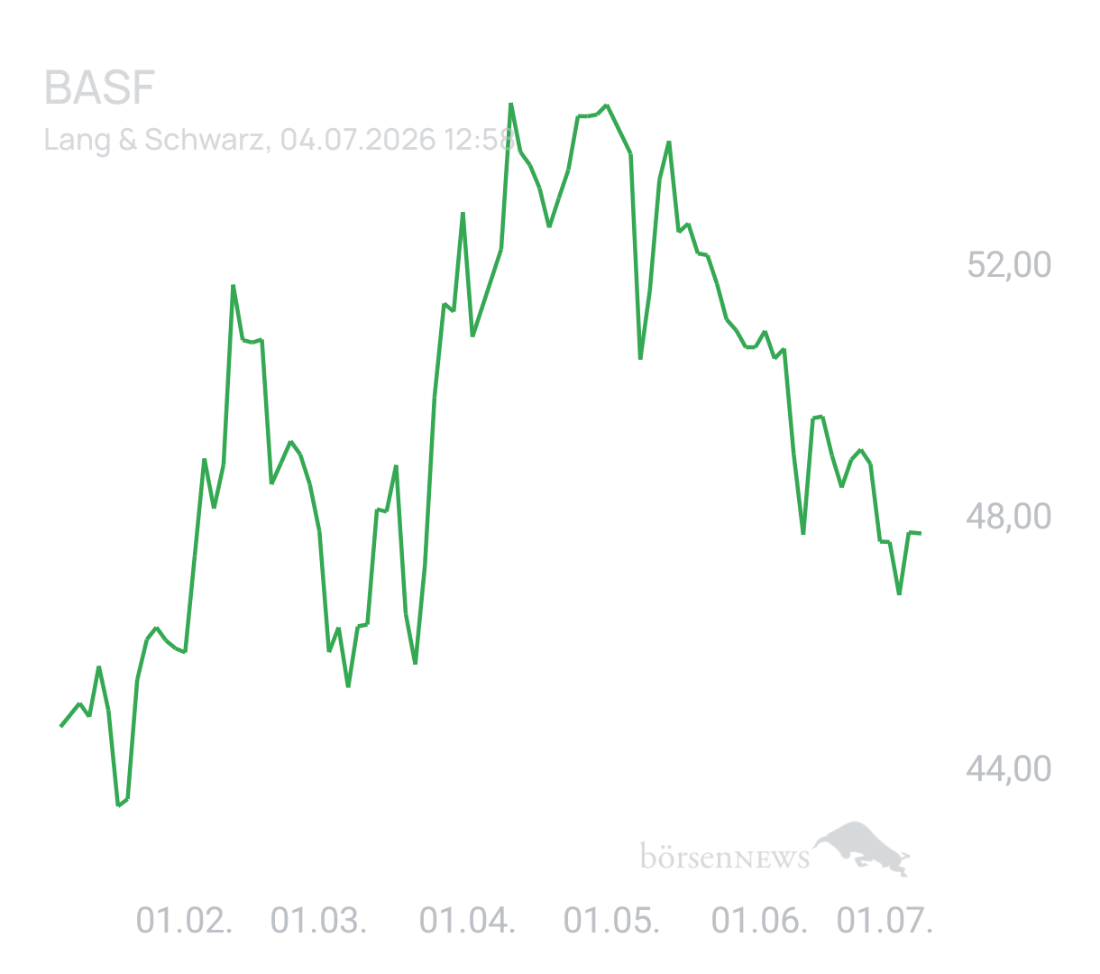 Benny80 Trading- und Aktien-Chat
