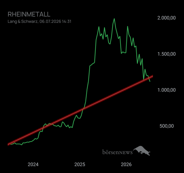 Technik RHEINMETALL