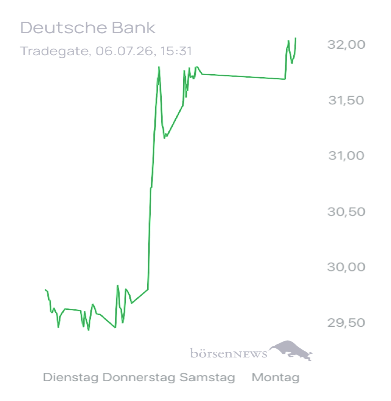 Münchhausen DEUTSCHE BANK