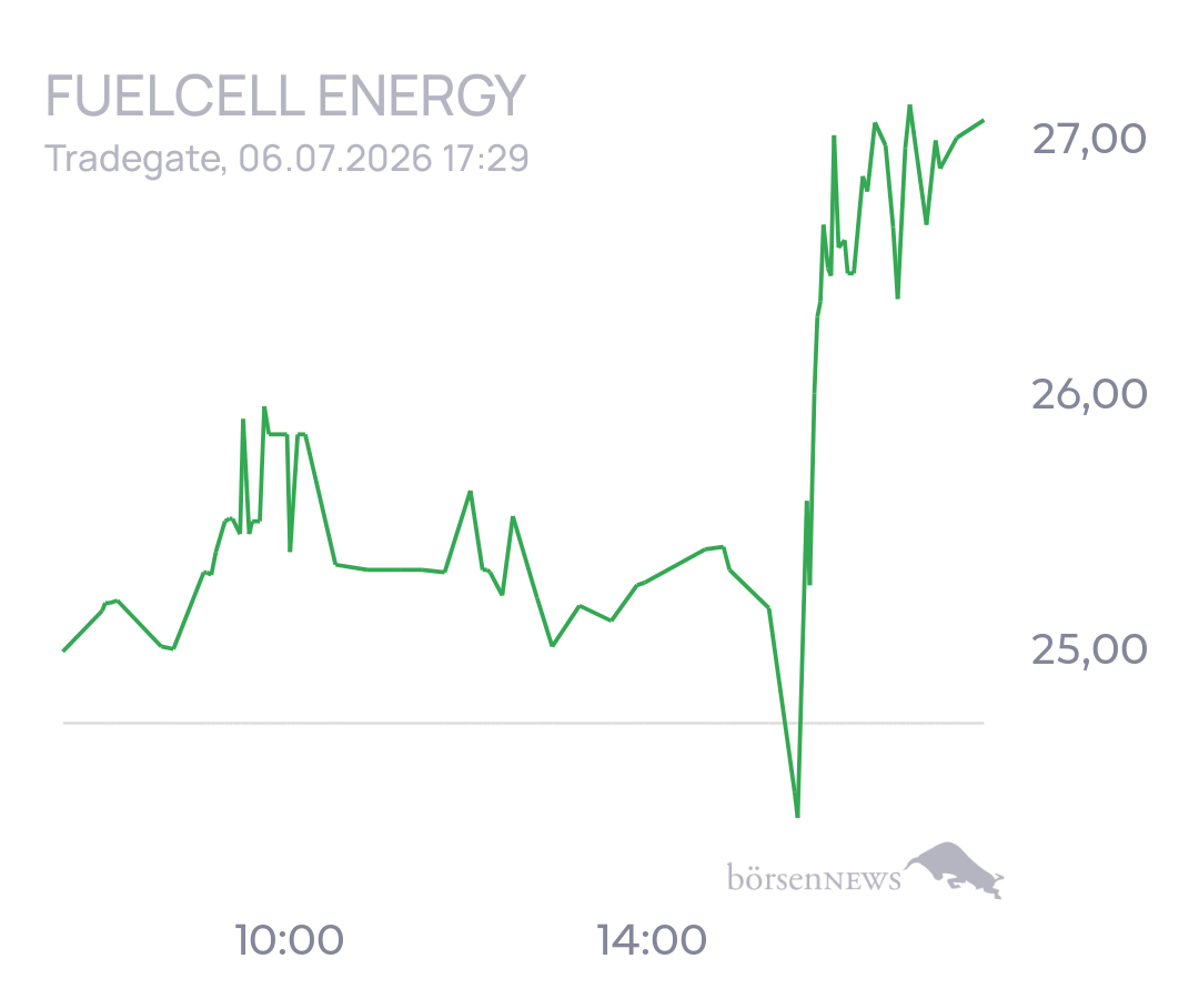 tecATmobile FuelCell Energy Inc Registered Shs