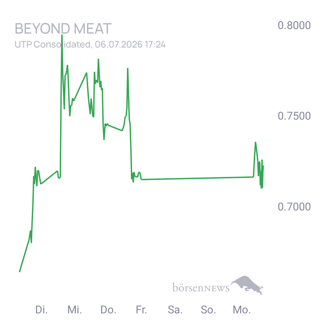 Sicher1 Beyond Meat