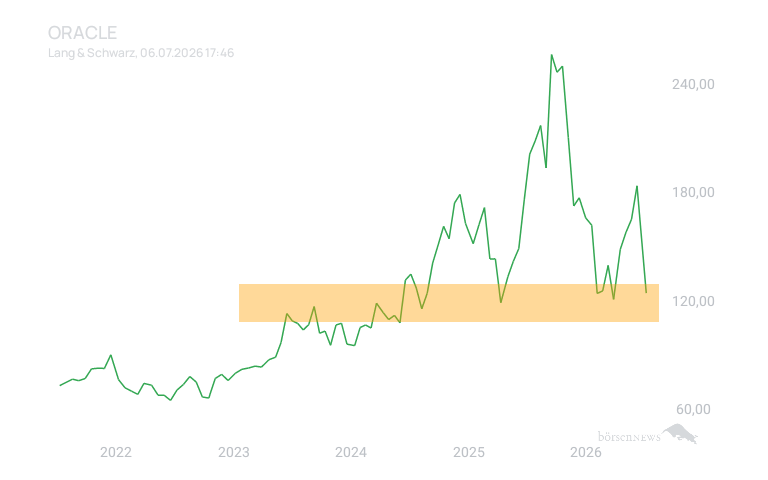 Inder Trading- und Aktien-Chat