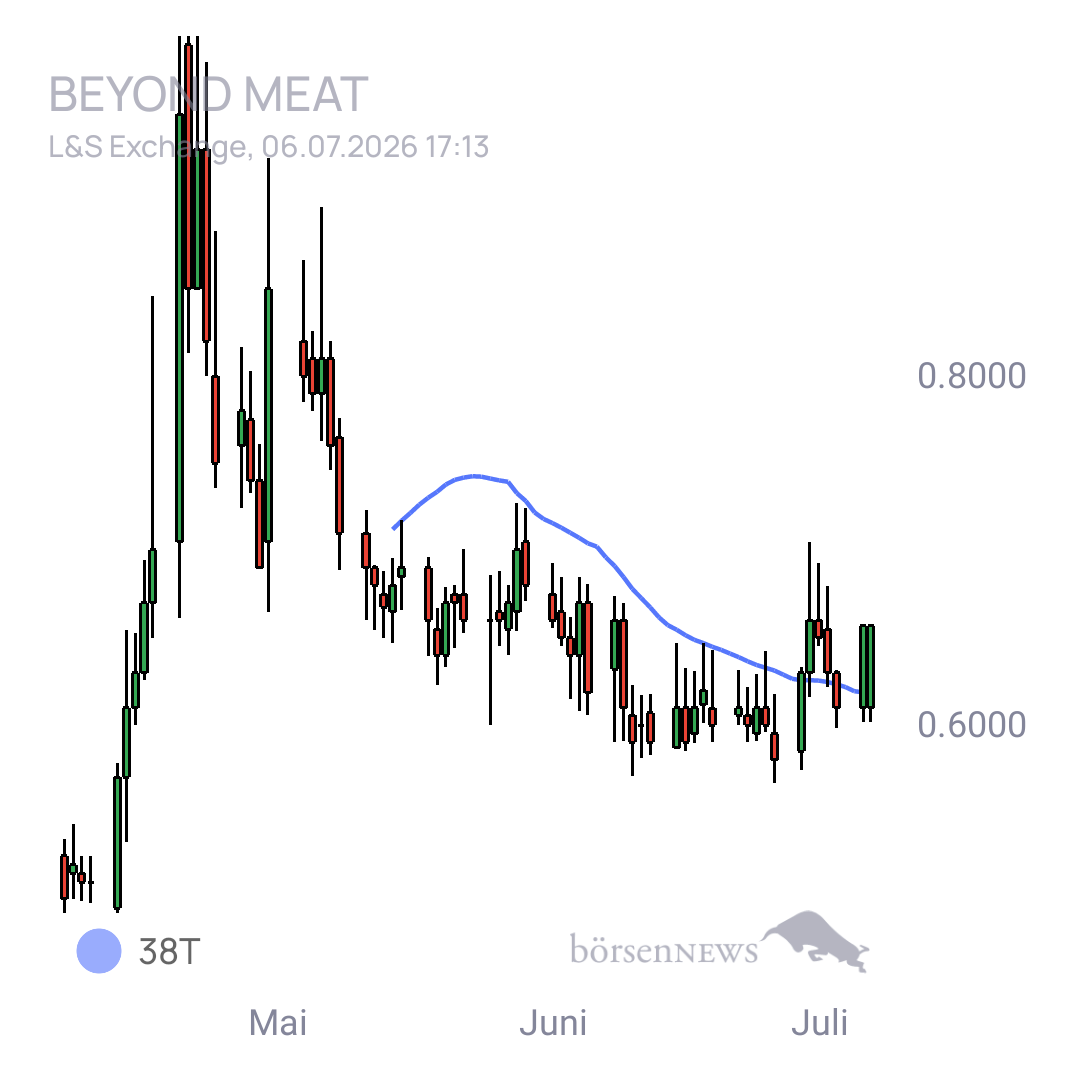 Sicher1 Beyond Meat