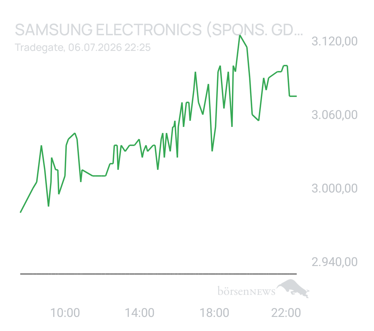 Benny80 Trading- und Aktien-Chat