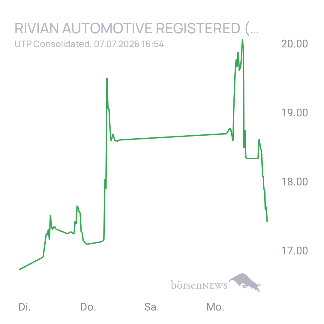 Sicher1 Rivian