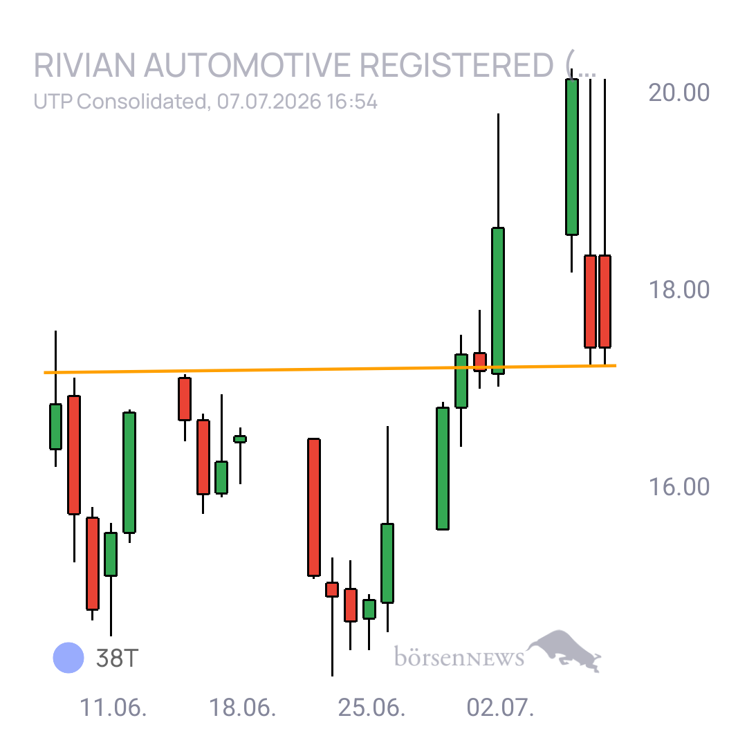Sicher1 Rivian