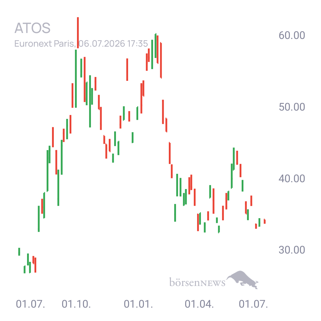 Sicher1 ATOS