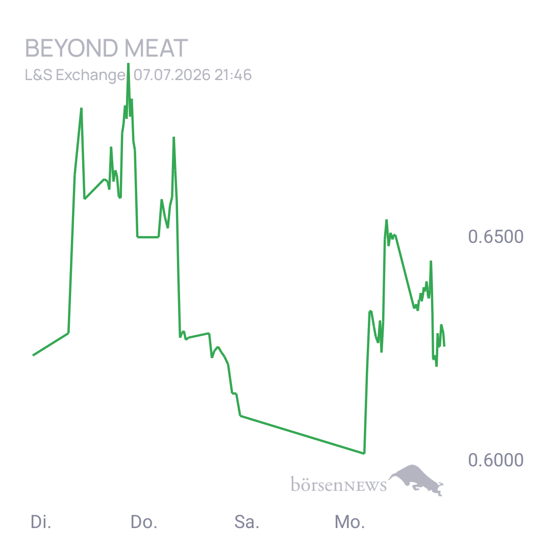 Sicher1 Beyond Meat