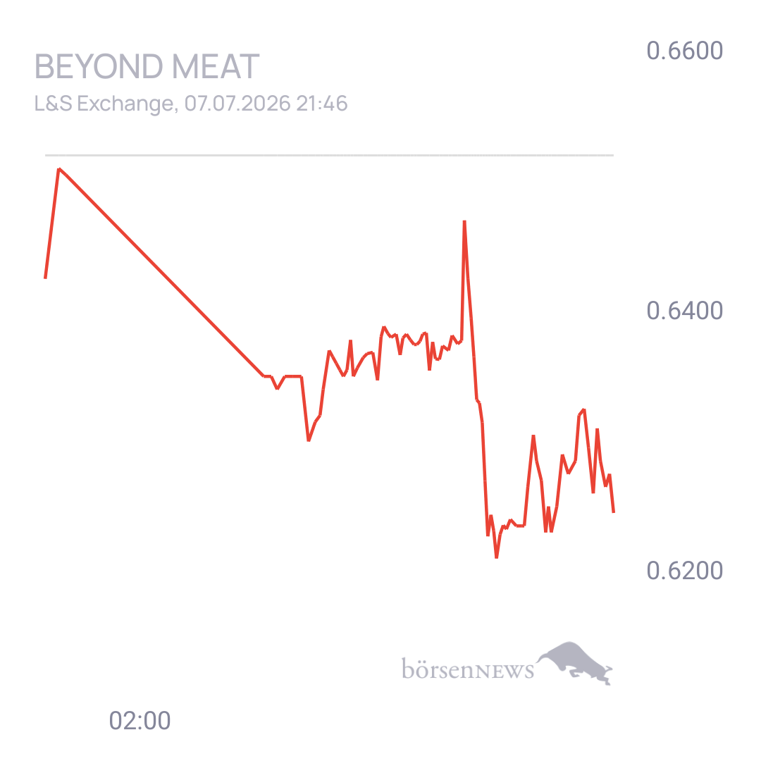Sicher1 Beyond Meat