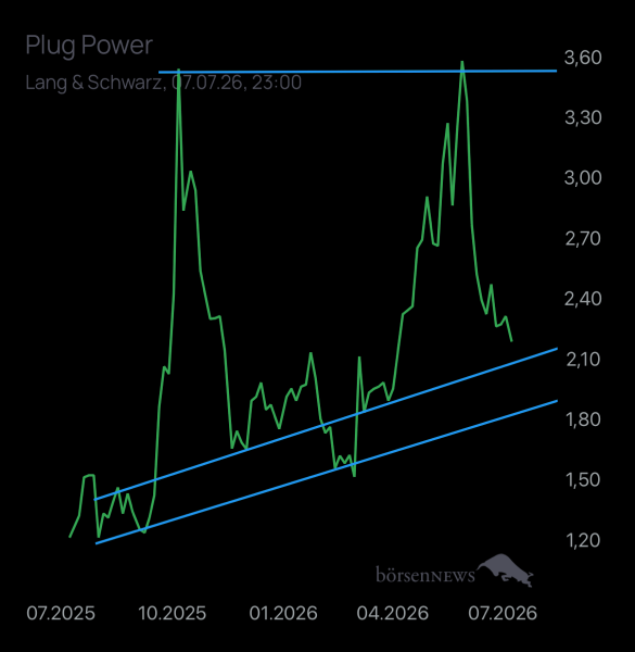 Benjamin2021 Plug Power ohne Spam