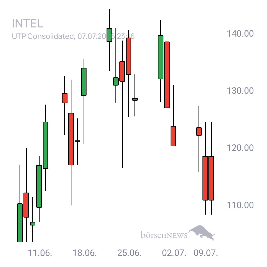 Sicher1 INTEL