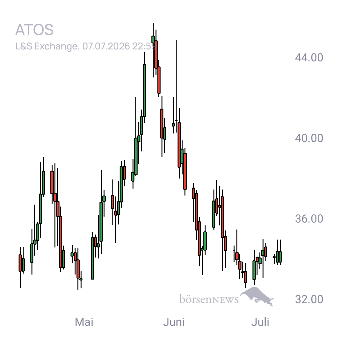 Sicher1 ATOS
