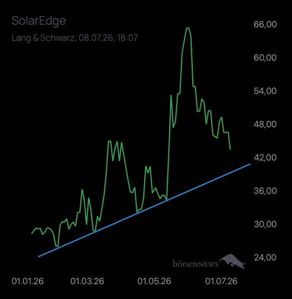 Laubengasse956 SOLAREDGE TECH