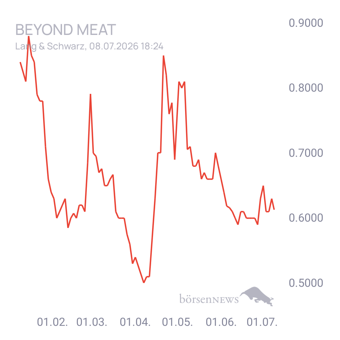 Sicher1 Beyond Meat