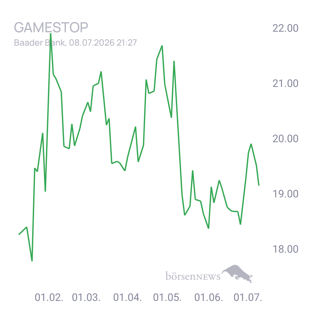 Sicher1 GAMESTOP