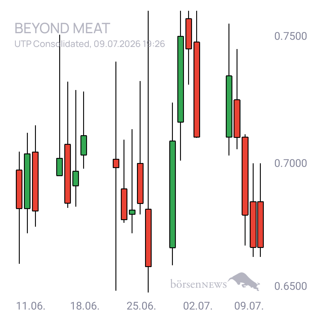Sicher1 Beyond Meat