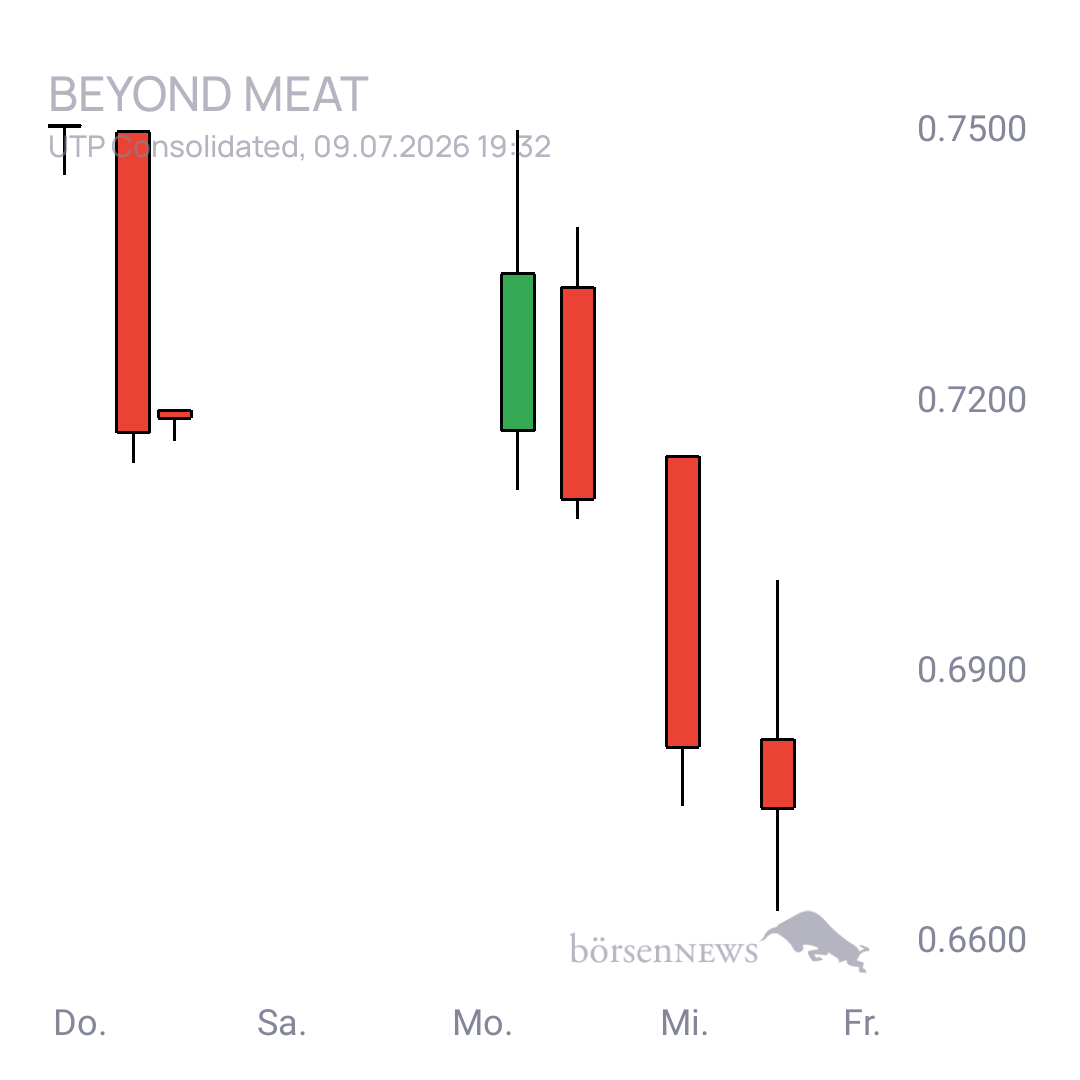 Sicher1 Beyond Meat