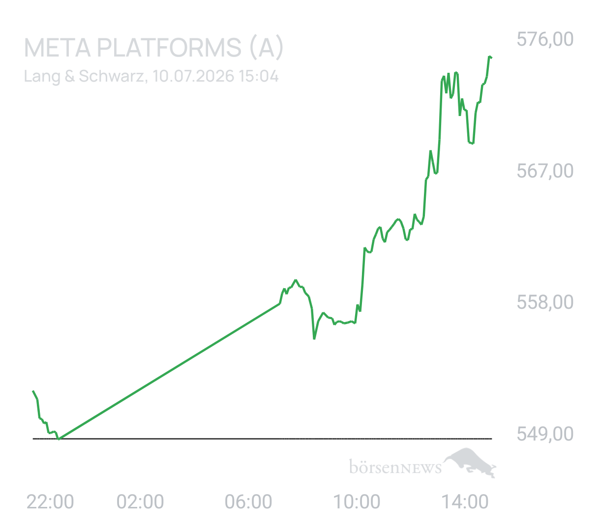 Benny80 Trading- und Aktien-Chat