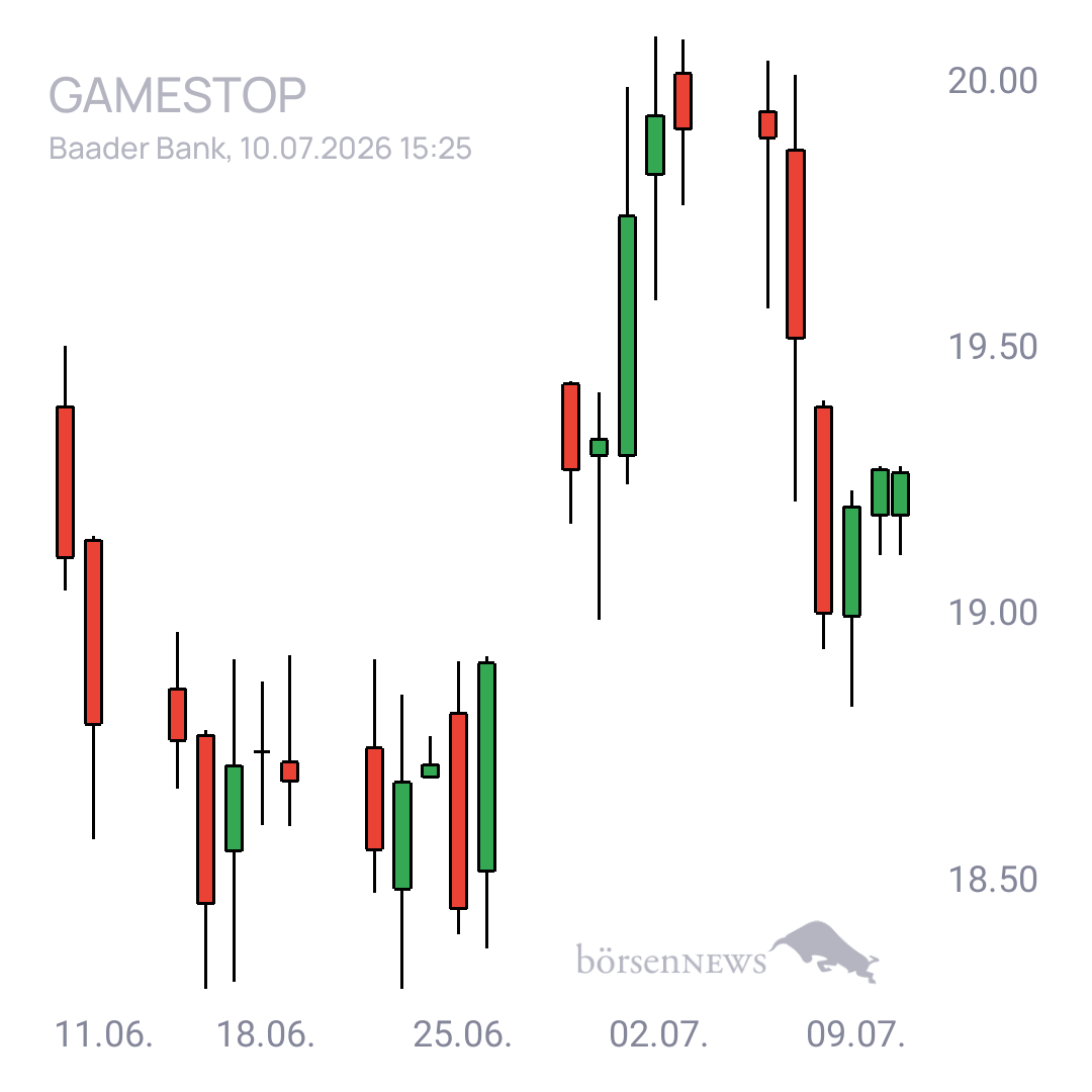 Sicher1 GAMESTOP