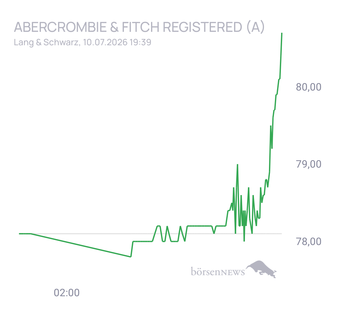 CHRRobin2 Trading- und Aktien-Chat