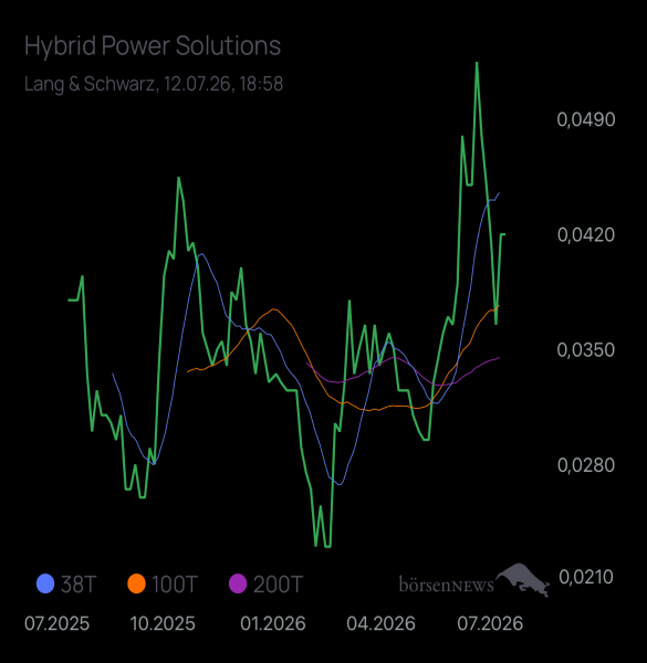 Burnhard Hybrid Power Solutions