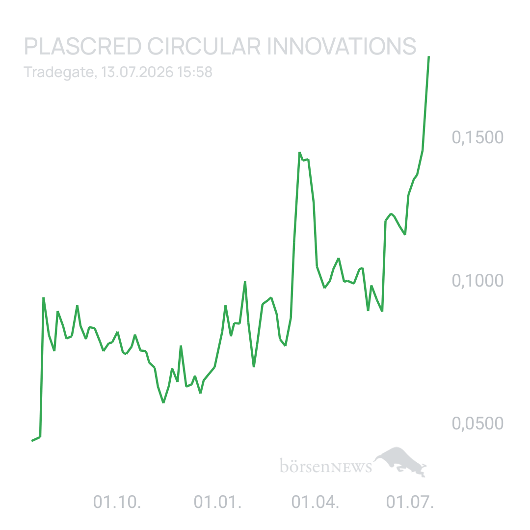 Moltenface PlasCred Circular Innovations