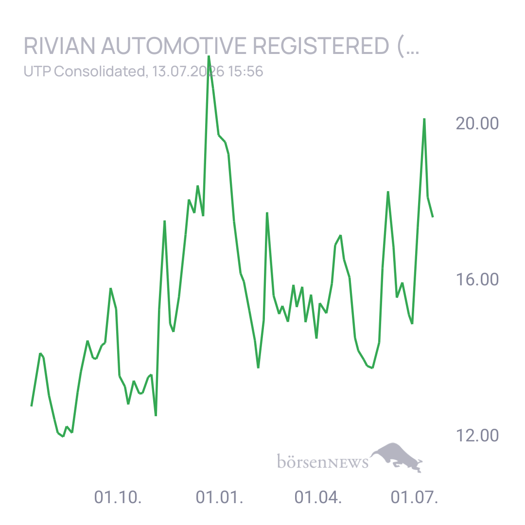 Sicher1 Rivian