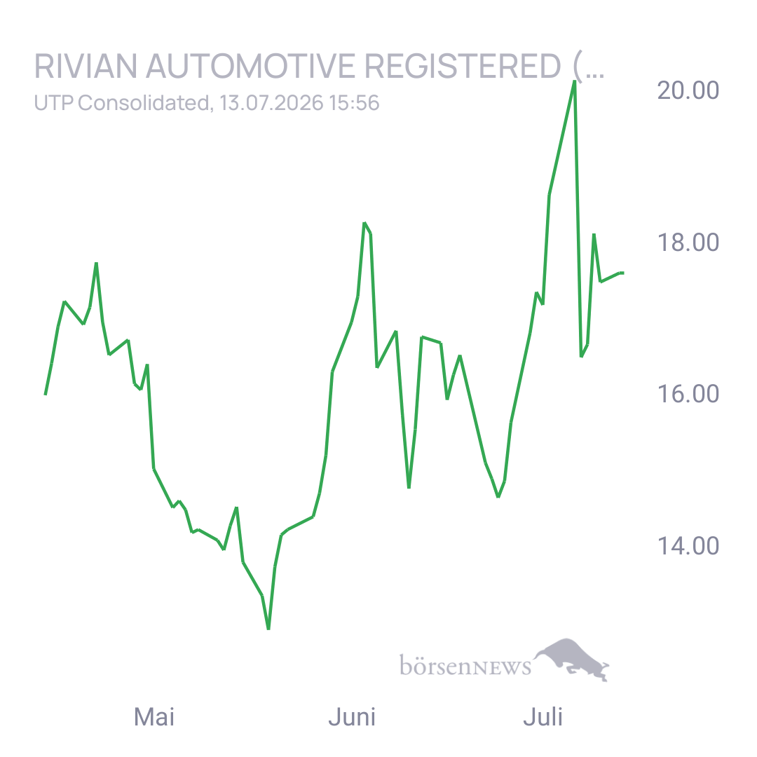Sicher1 Rivian