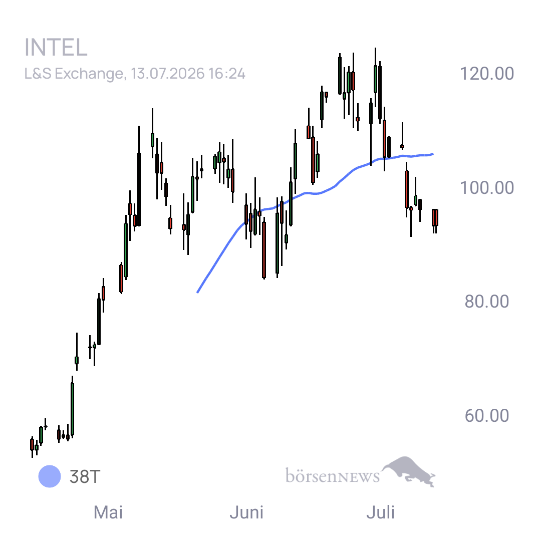 Sicher1 INTEL