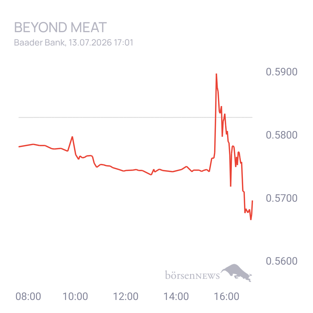 Sicher1 Beyond Meat