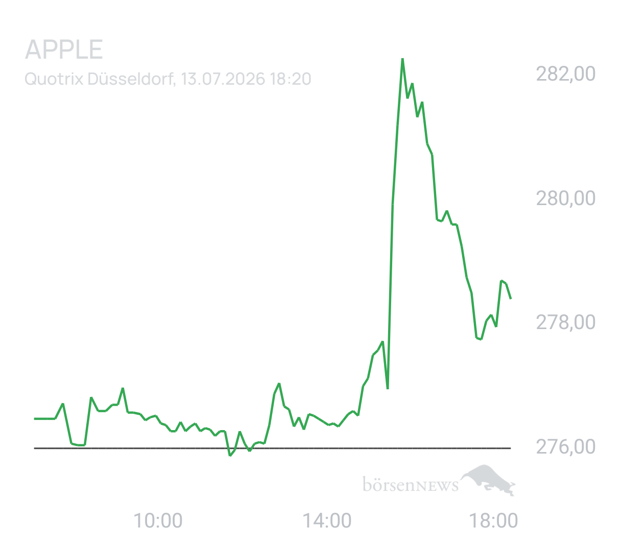 Benny80 Trading- und Aktien-Chat