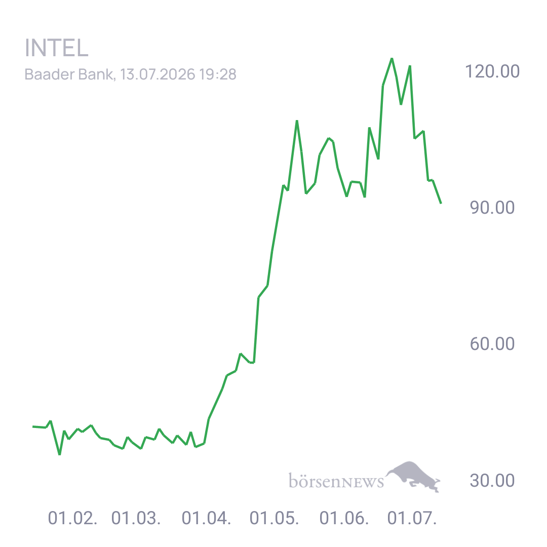Sicher1 INTEL