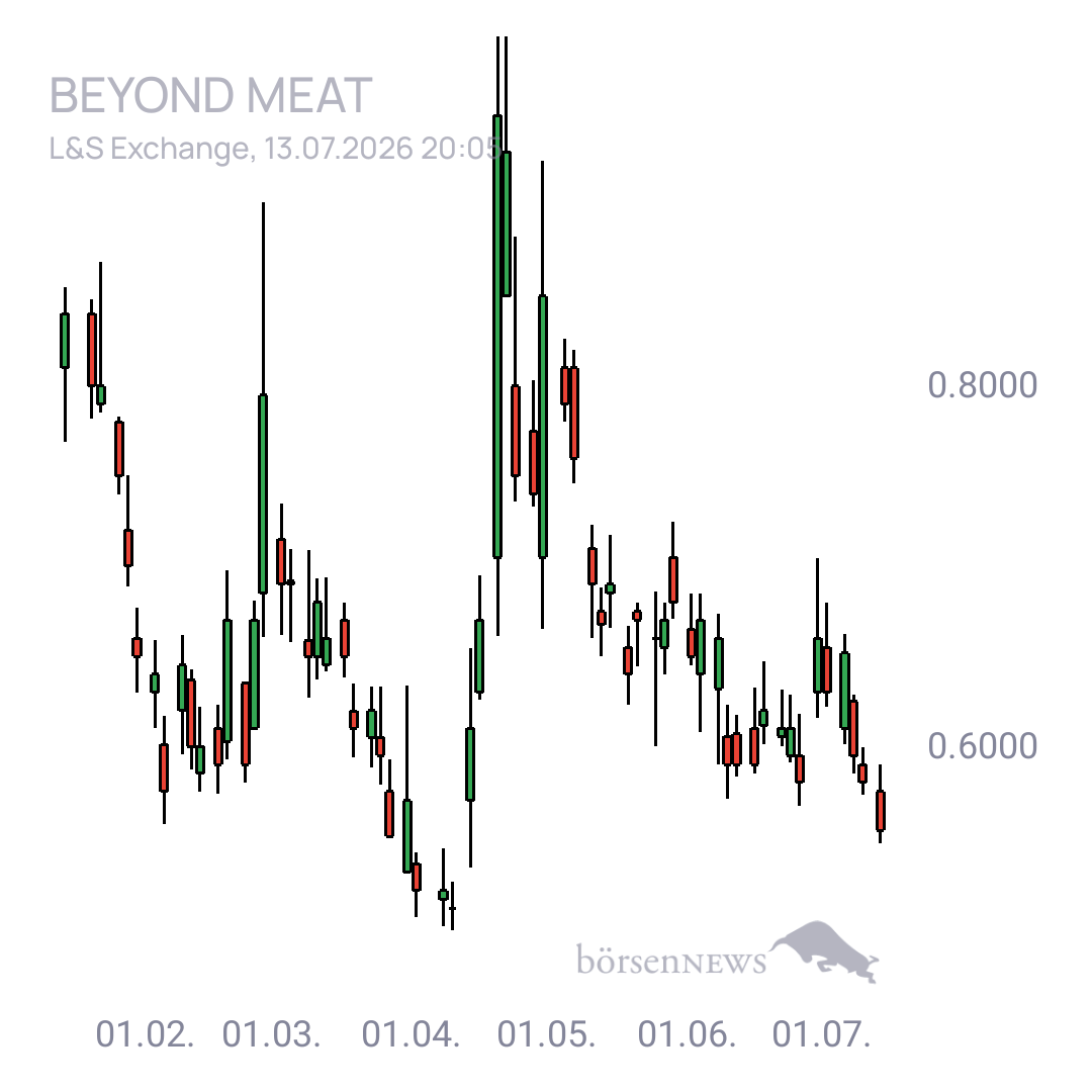 Sicher1 Beyond Meat