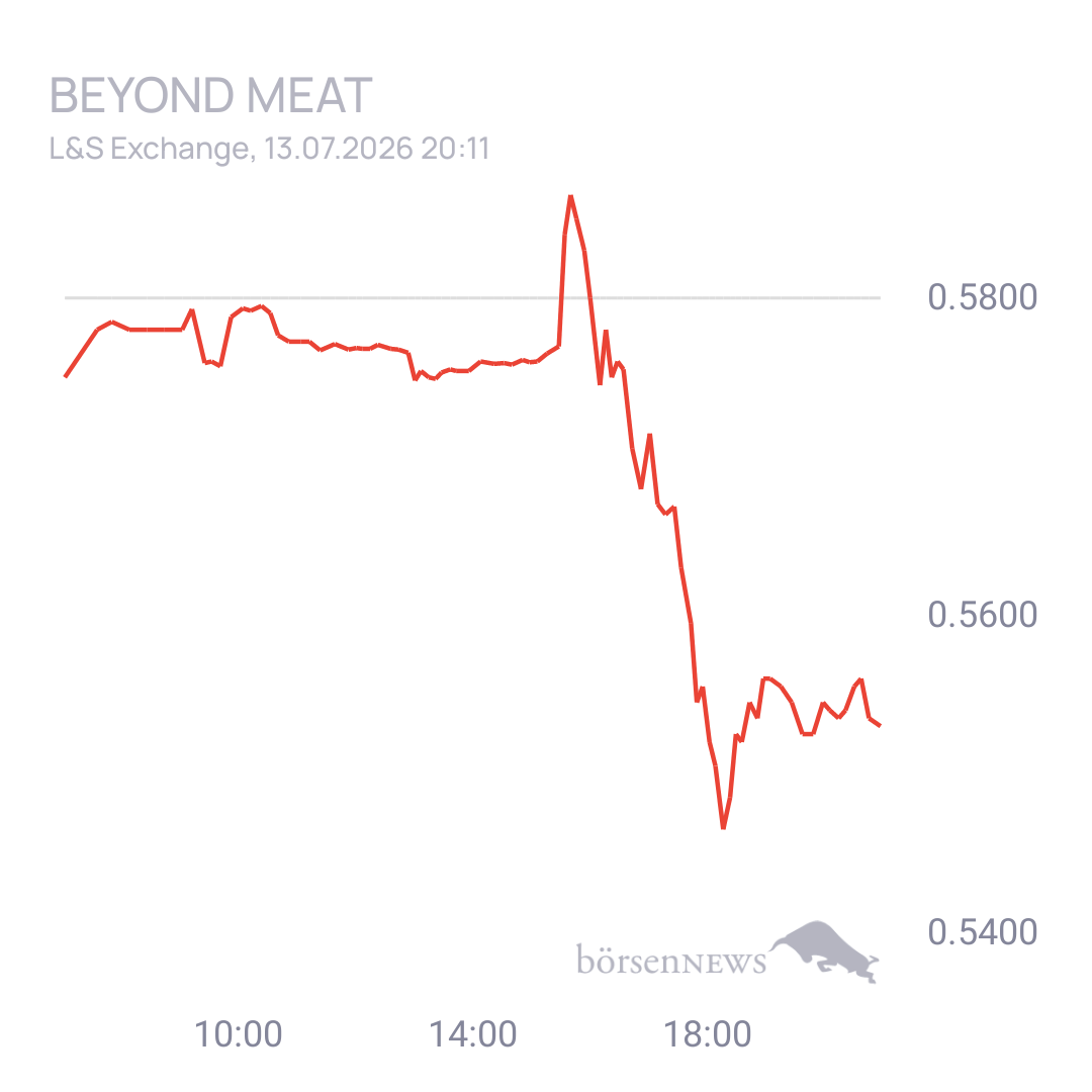 Sicher1 Beyond Meat