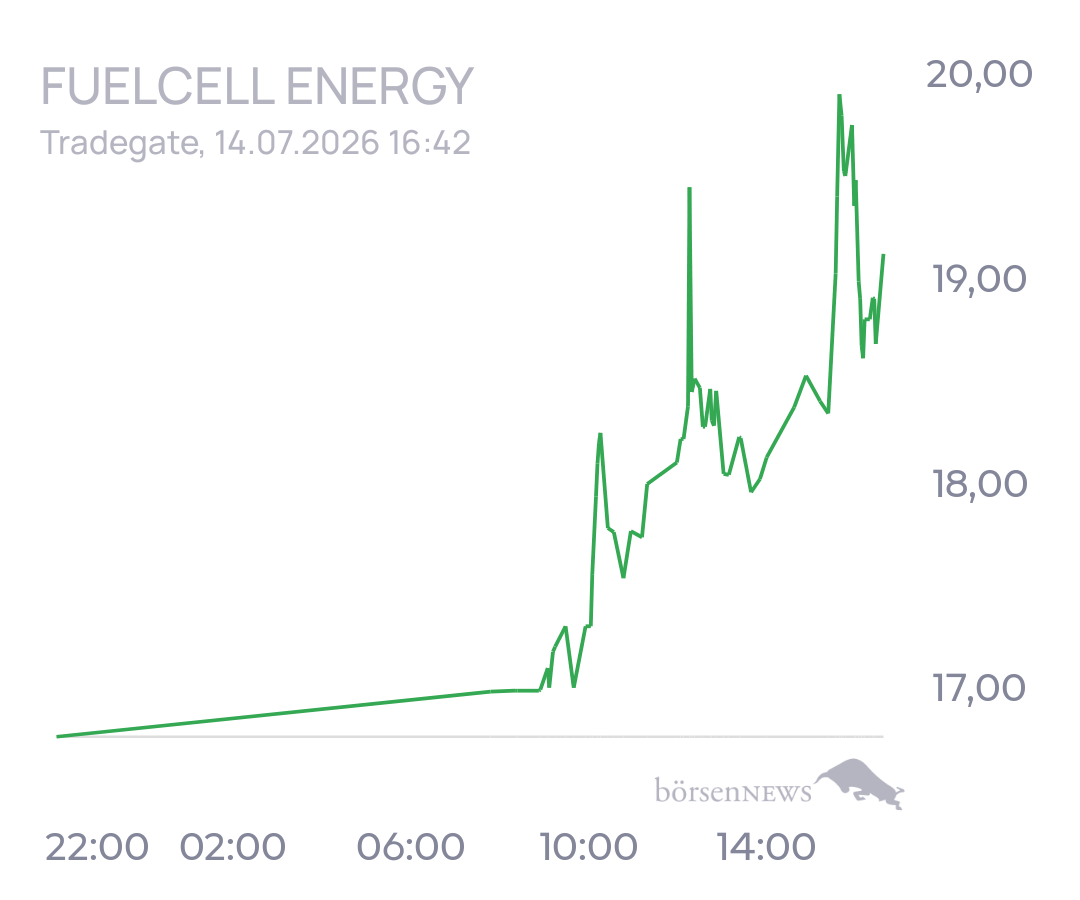 tecATmobile FuelCell Energy Inc Registered Shs