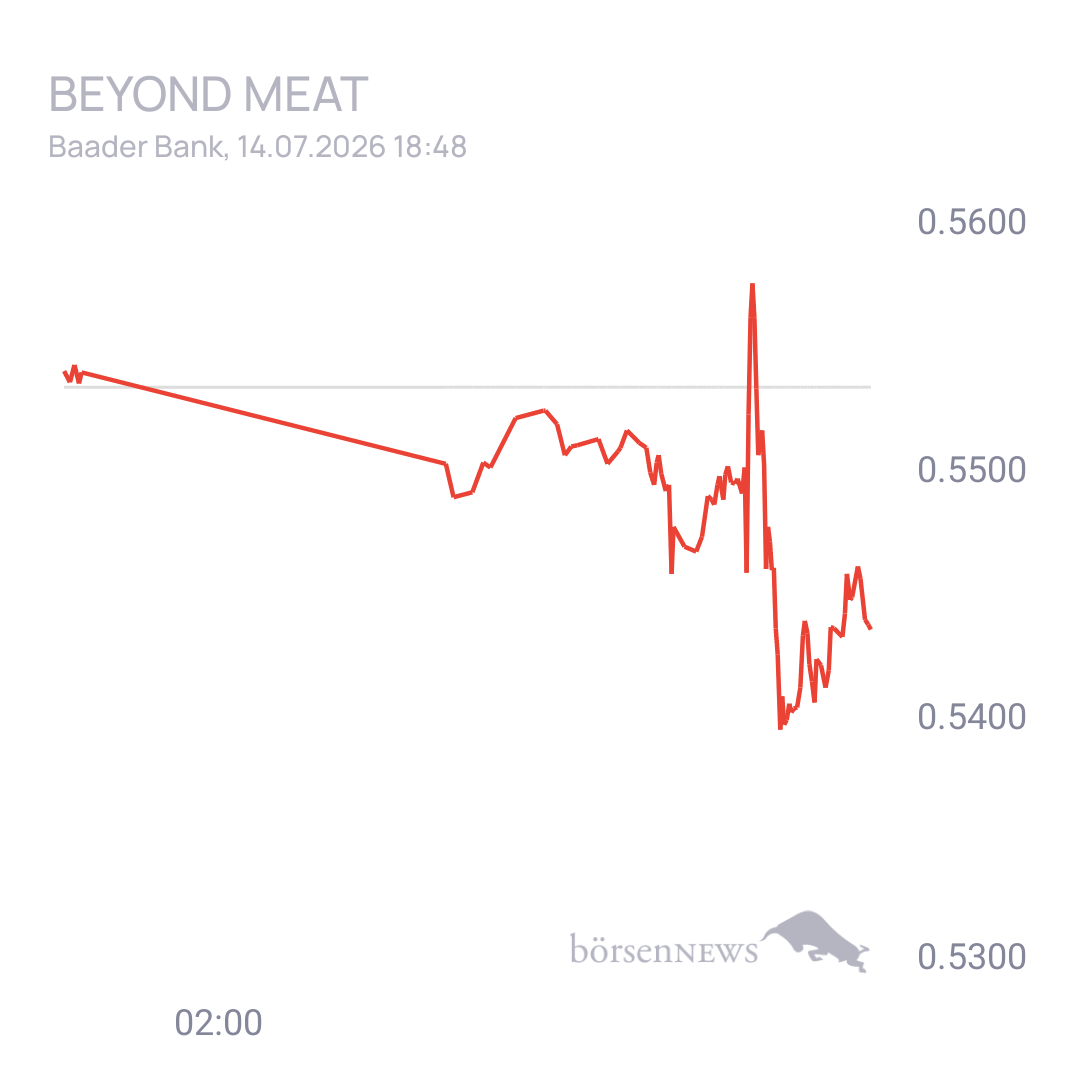 Sicher1 Beyond Meat