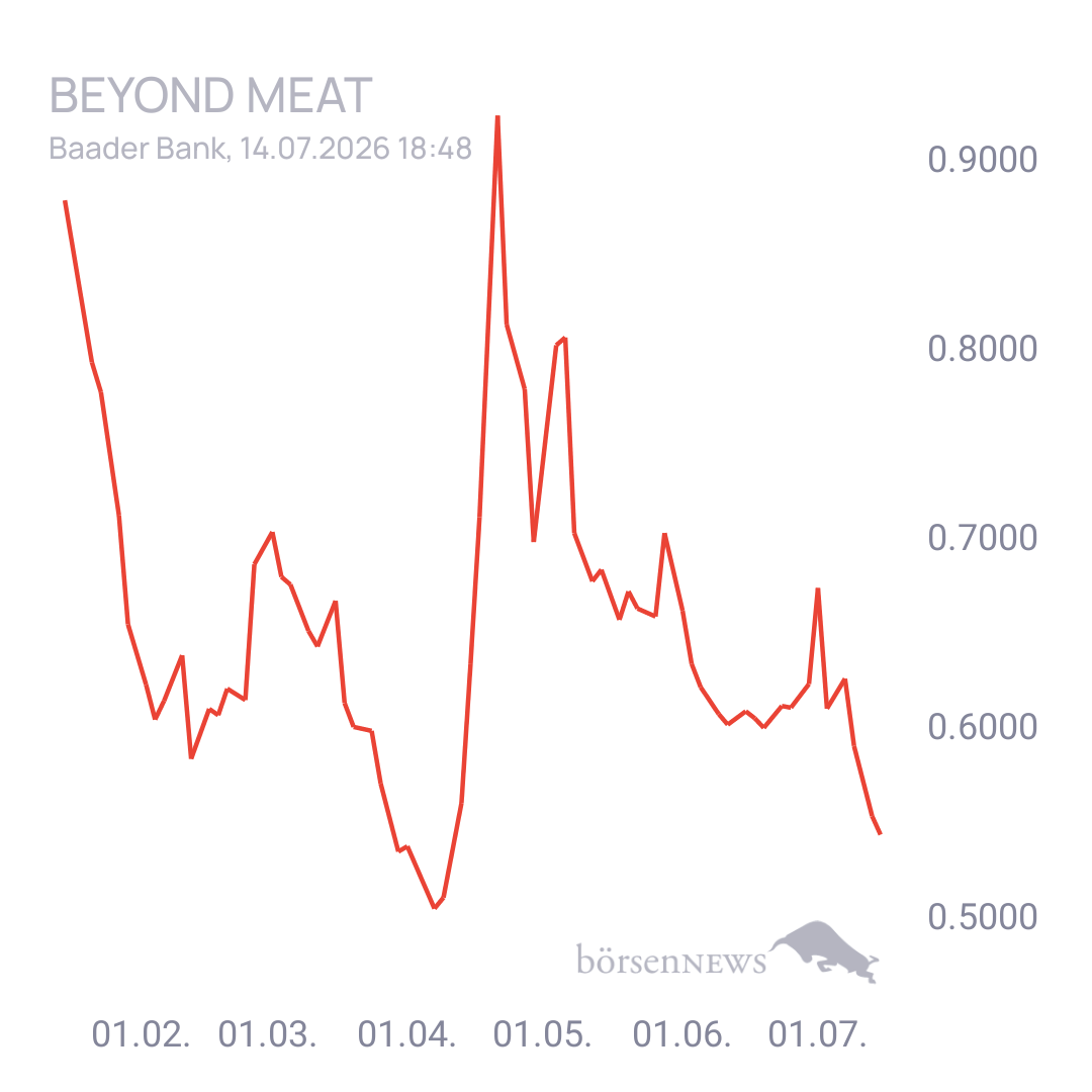 Sicher1 Beyond Meat