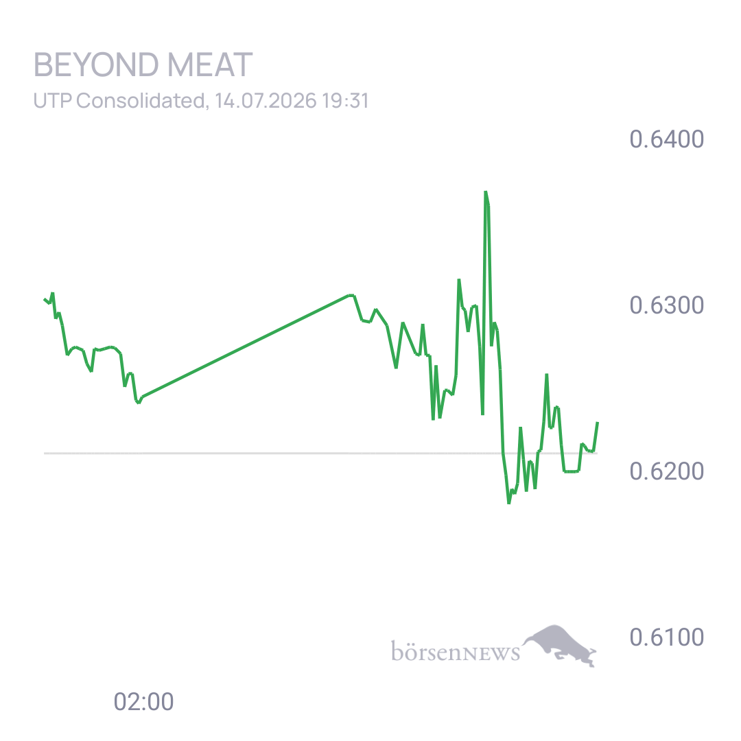 Sicher1 Beyond Meat