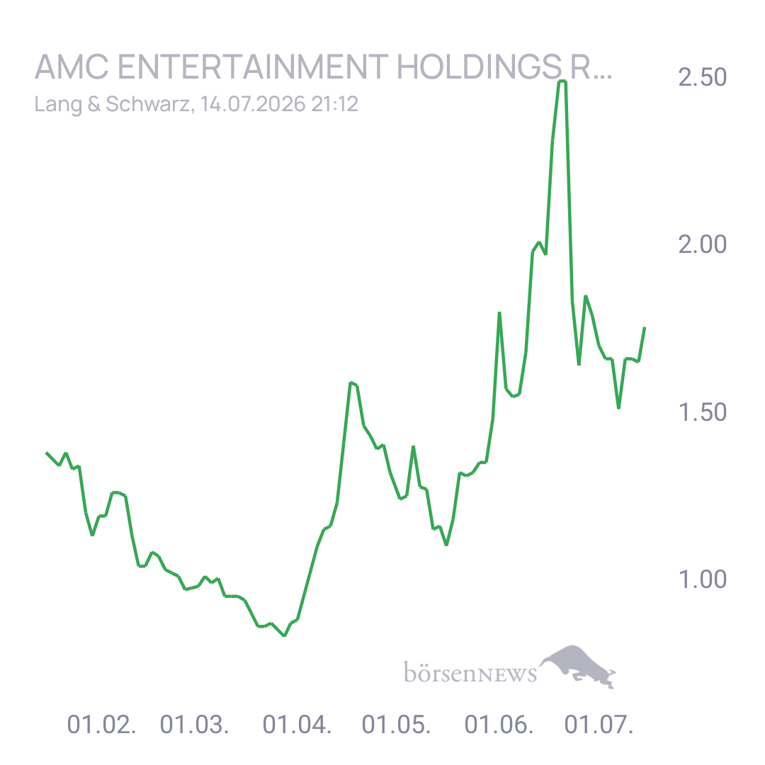 Sicher1 AMC ENTERTAINMENT