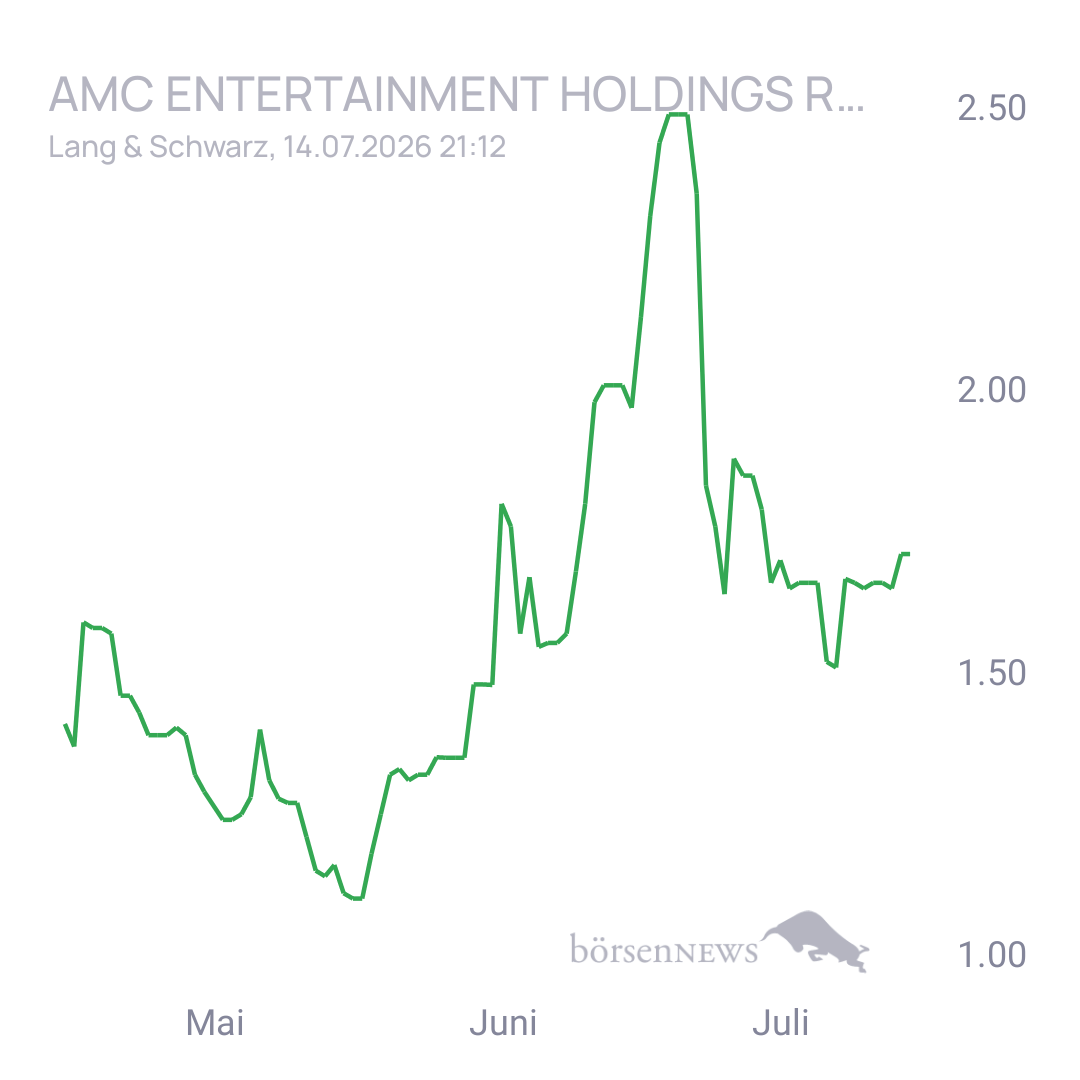 Sicher1 AMC ENTERTAINMENT