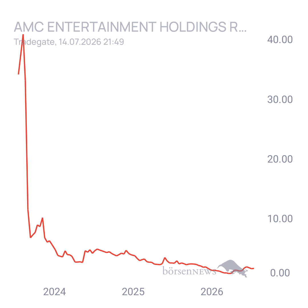 Sicher1 AMC ENTERTAINMENT