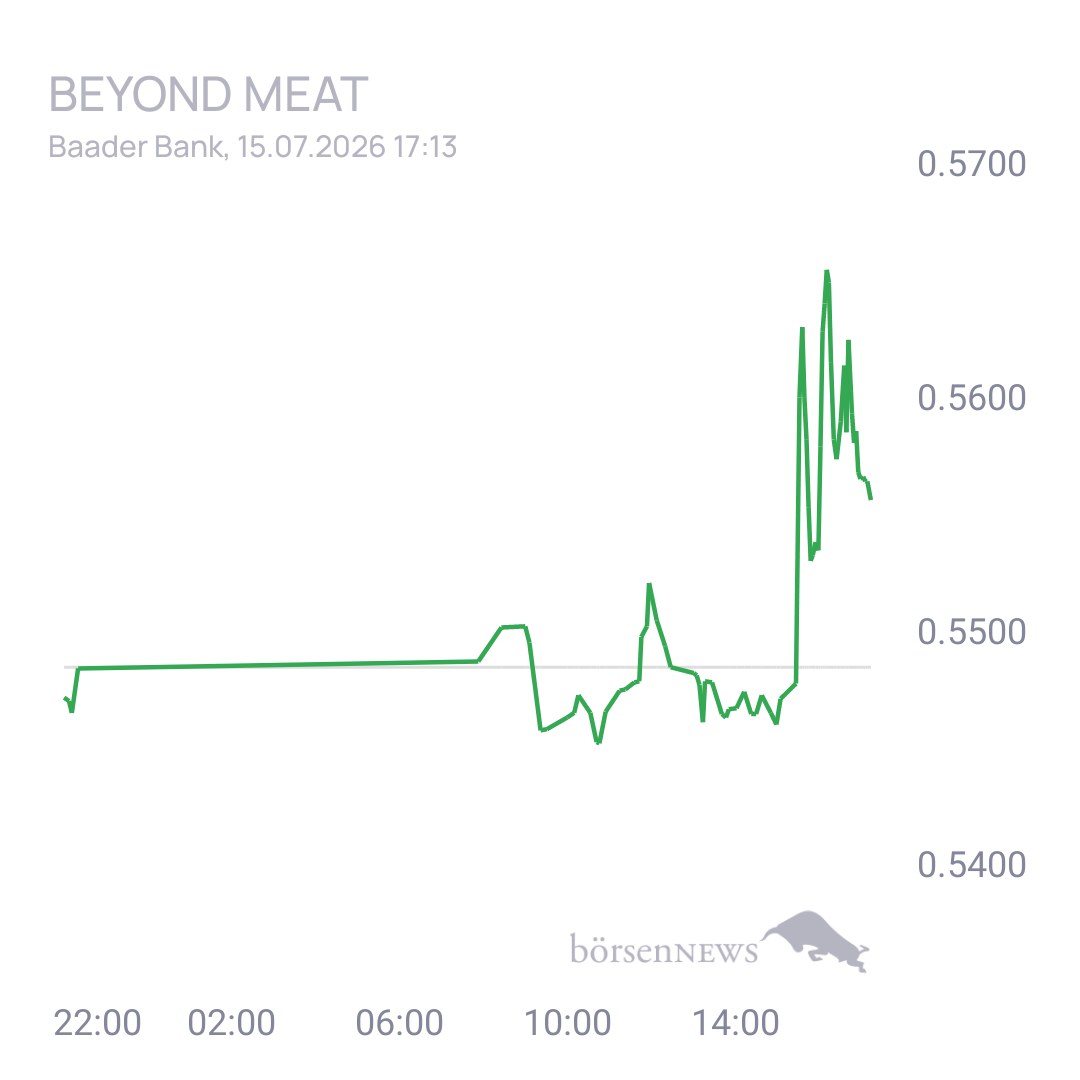Sicher1 Beyond Meat