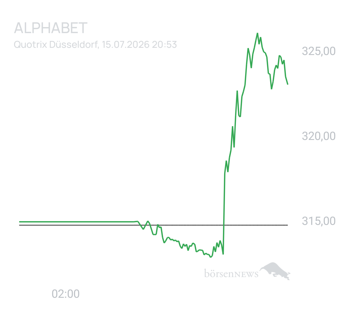 Benny80 Trading- und Aktien-Chat