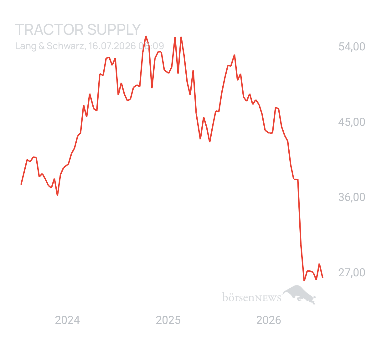 jobra TRACTOR SUPPLY