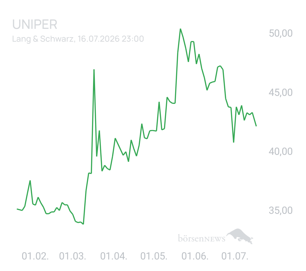 Benny80 Trading- und Aktien-Chat