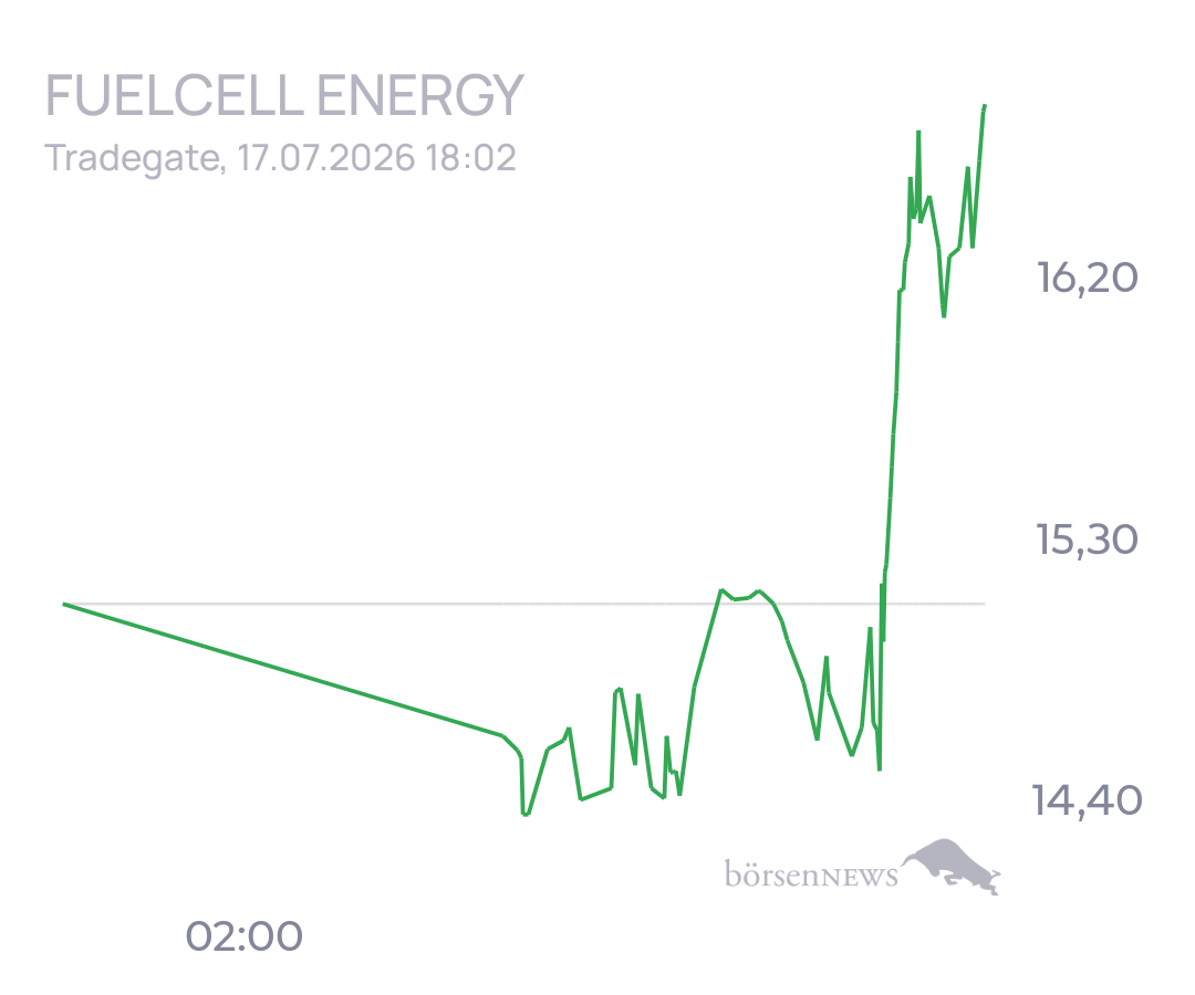 tecATmobile FuelCell Energy Inc Registered Shs