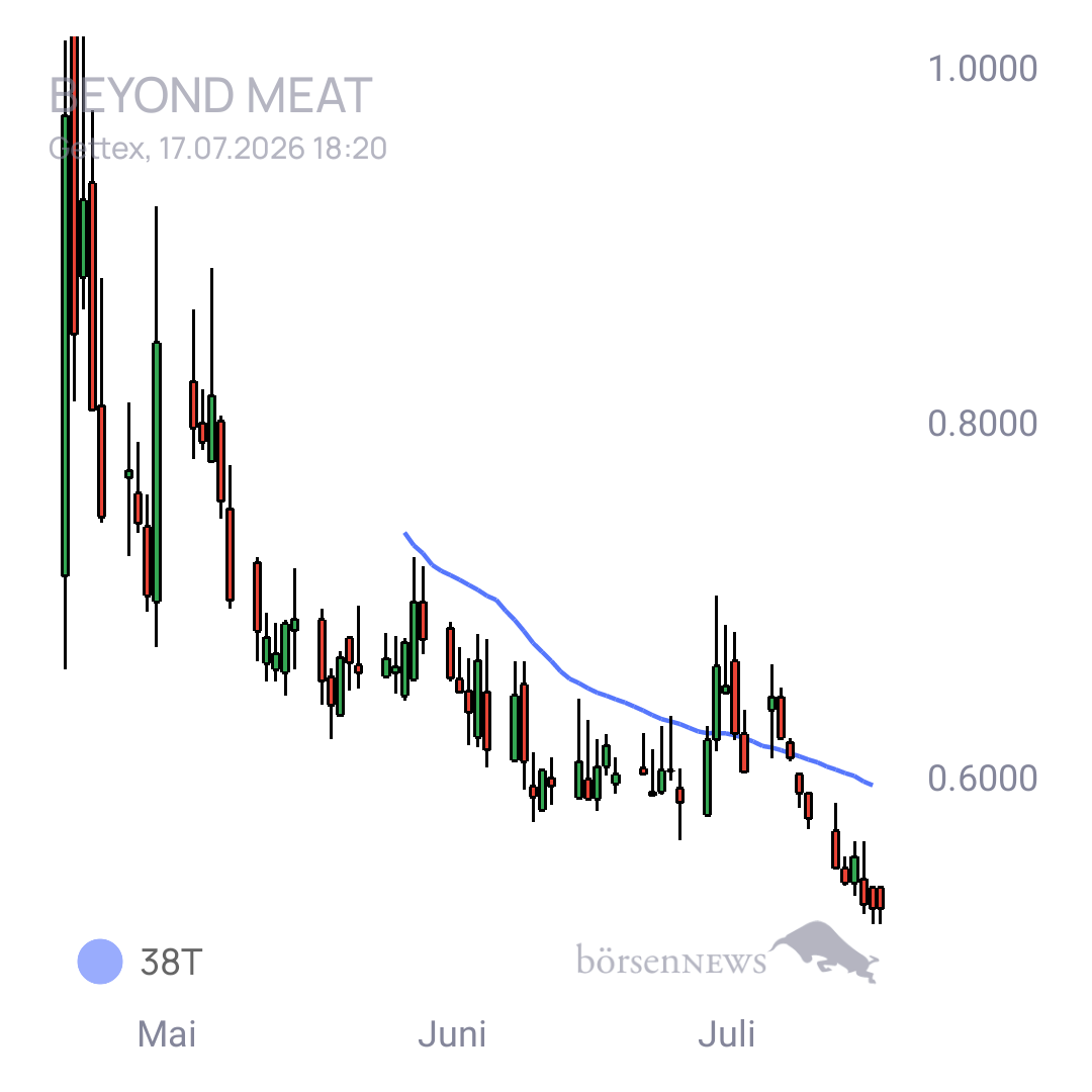 Sicher1 Beyond Meat