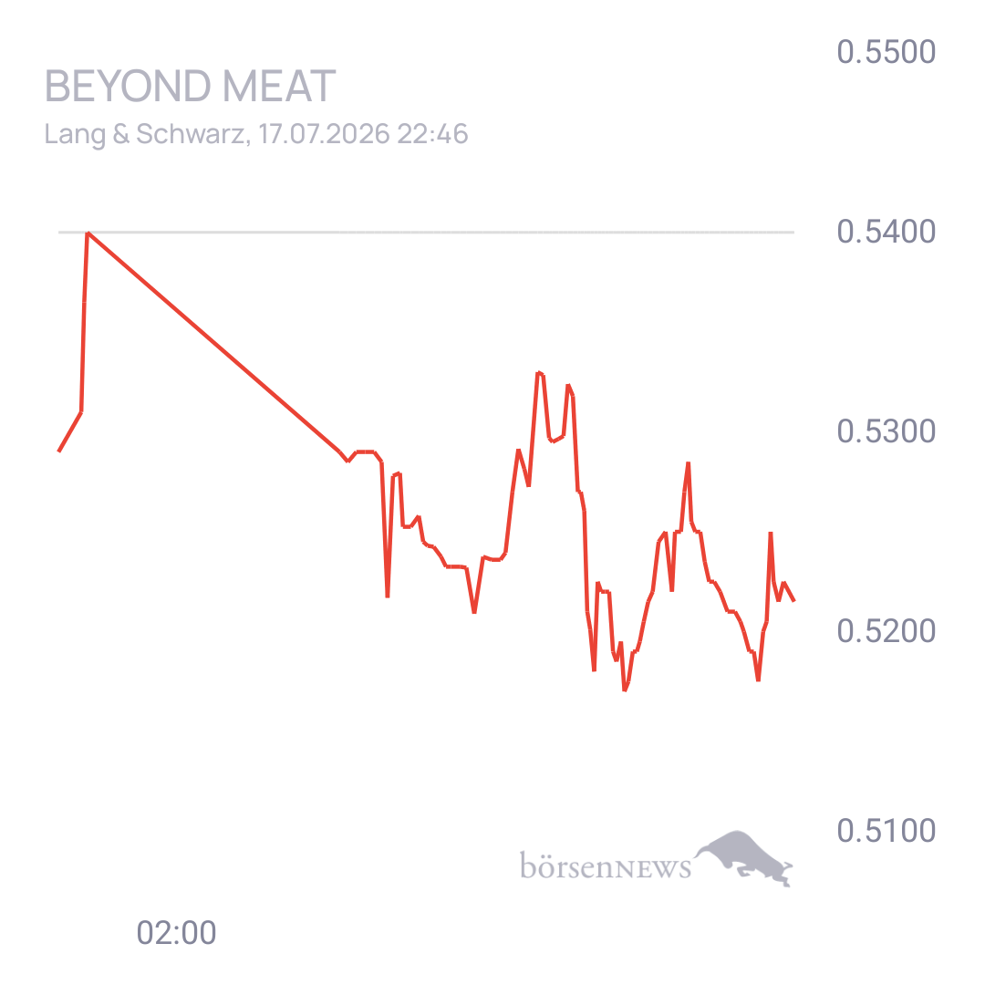 Sicher1 Beyond Meat