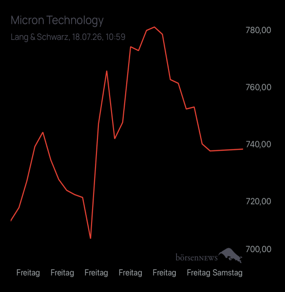 Mahoraga MICRON TECHNOLOGY
